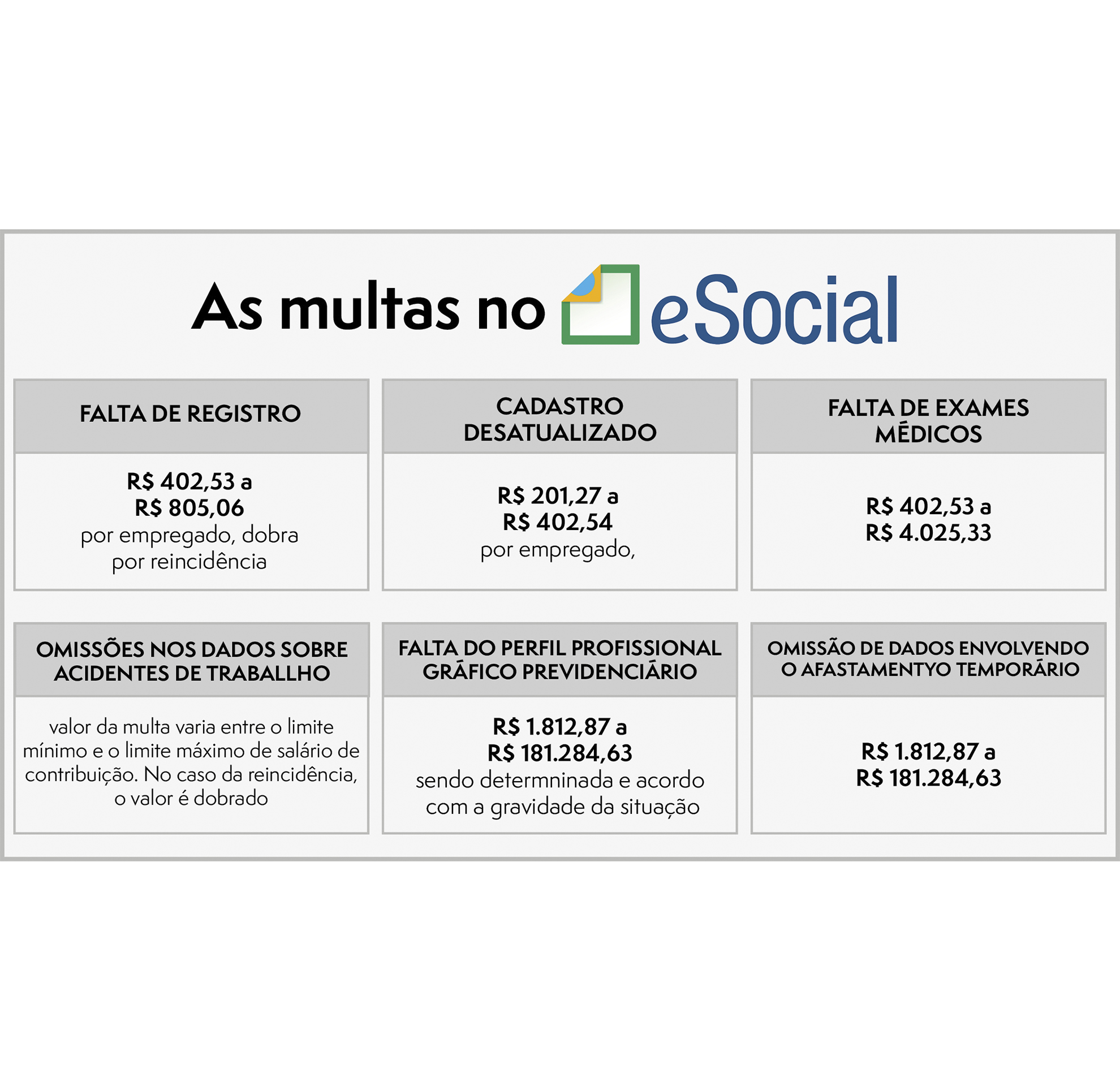 Esocial Ter Multas Autom Ticas Comiss O De Pol Tica De Rela Es