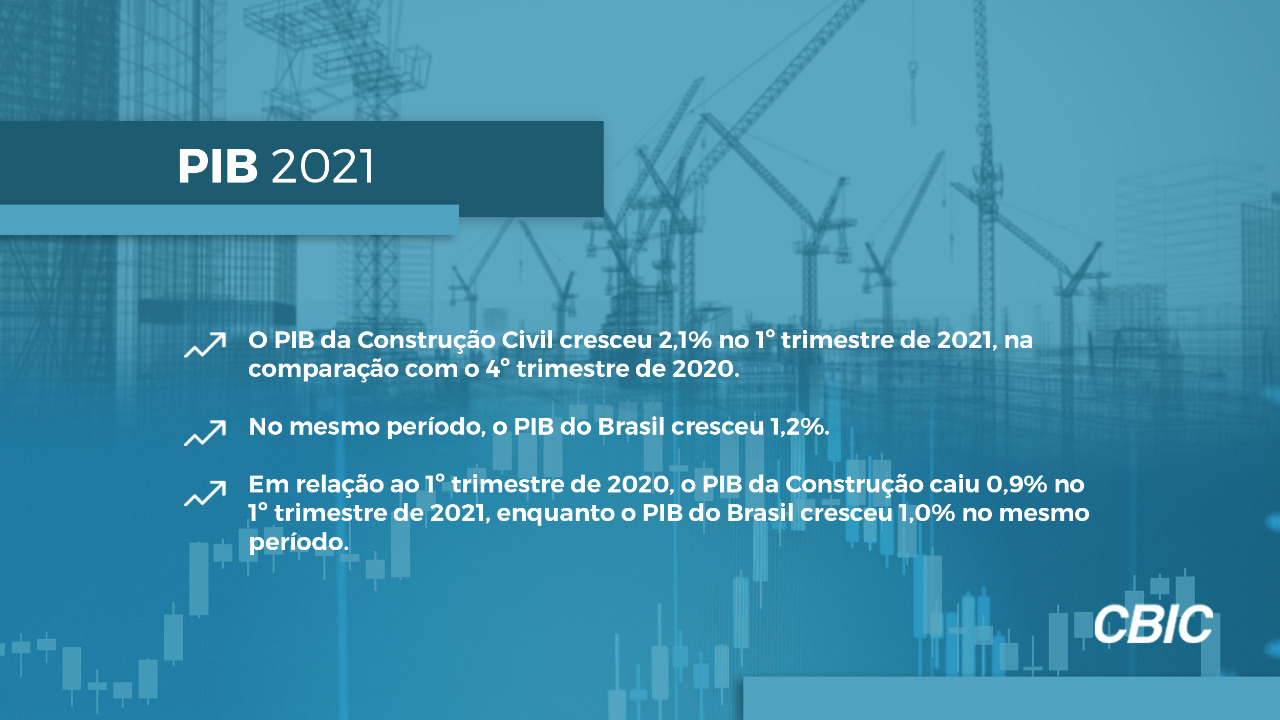 Após alta de 1% no PIB, Brasil assume 9ª posição em ranking global