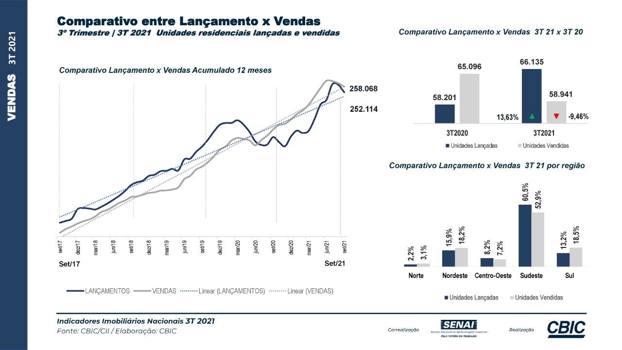 Como ganhar mais com o mercado em queda?