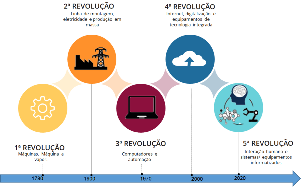 ABOUT – wcMAC  Confiabilidade da Gestão Industrial