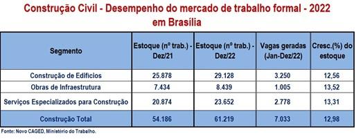 Valor dos imóveis em Brasília segue em alta, segundo relatório do Wimoveis