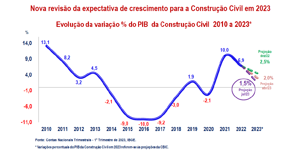 PDF) Força, Crescimento e Qualidade da Engenharia Civil no Brasil